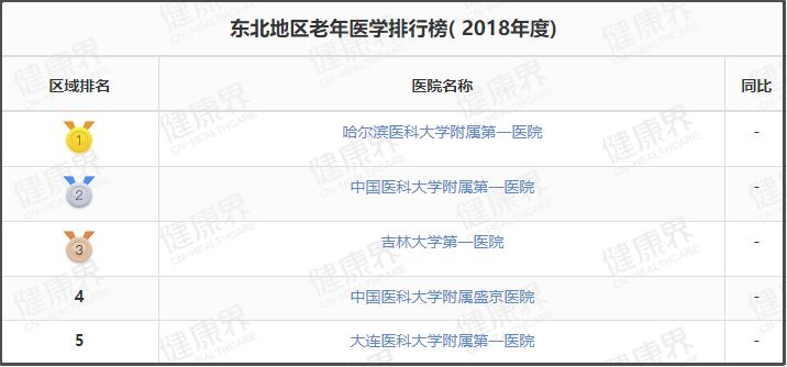 值得收藏的几家医院,辽宁最好十所医院排名前十