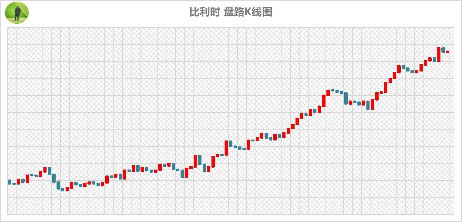 k线图整体图解,k线图表示意图