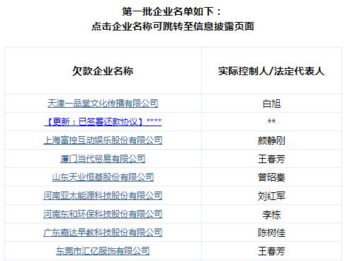 债转股、换换商城、SPV，爱投资花式收割出借人