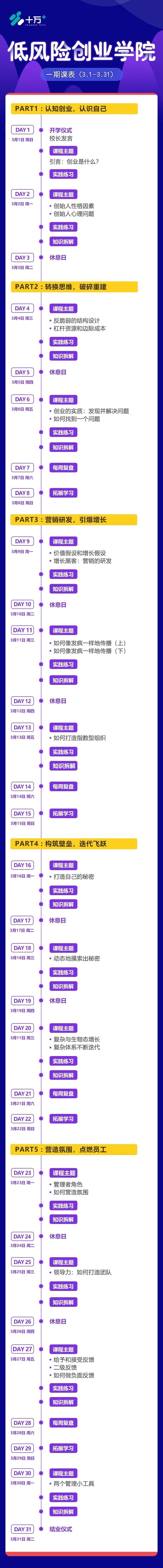 如果必须宅,那就加入低风险创业训练营吧