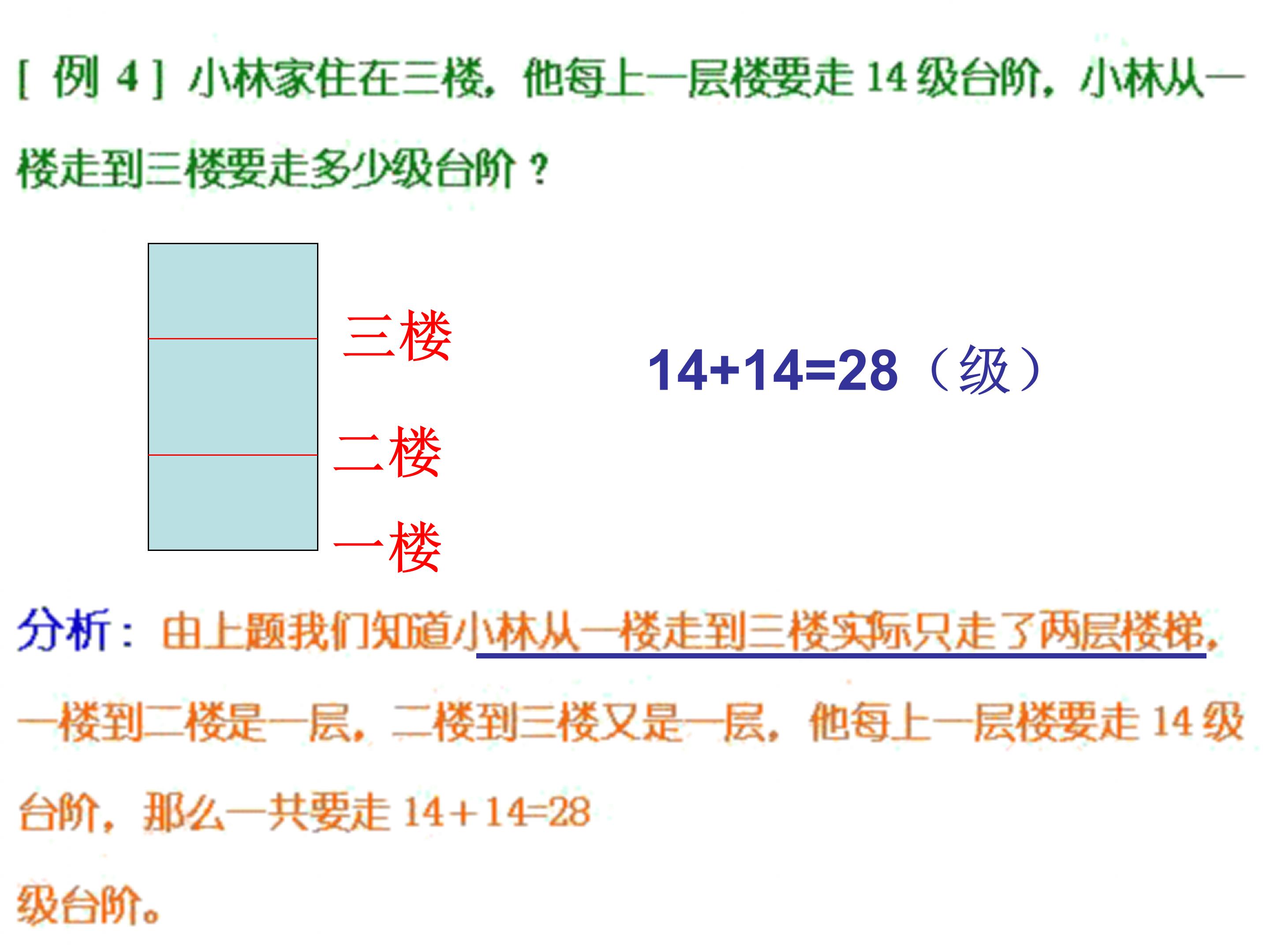 一年级奥数集锦：一年级的孩子应不应该学习奥数，来看老师怎么说
