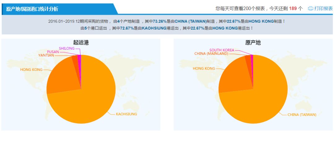 怎么查询国外关税,世界关税查询系统