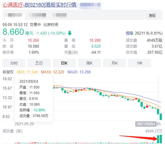 打新打着做股东的请三思!快手从涨250%到跌23%,连基石都被套