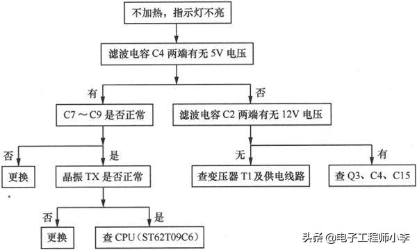 金正豆浆机故障分析及排除,豆浆机通电显示e4怎样检修