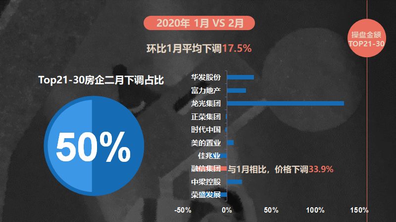 为什么疫情房地产会大降价,针对疫情各大房企的方向