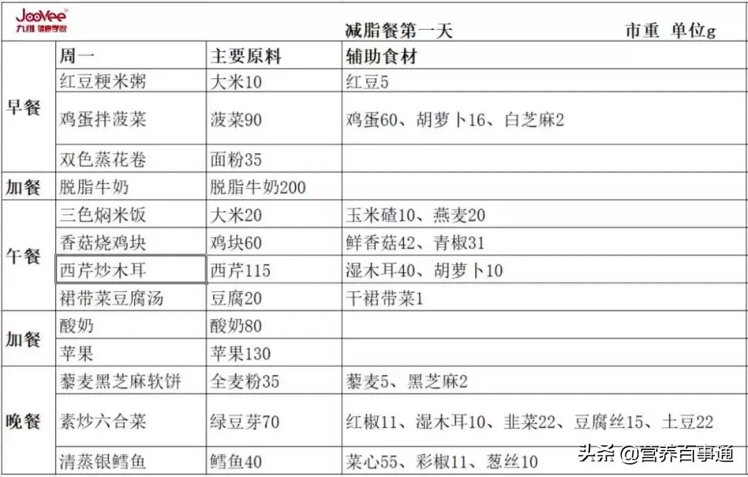 一周减脂餐食谱vlog06,健身减脂餐食谱一周七天食谱