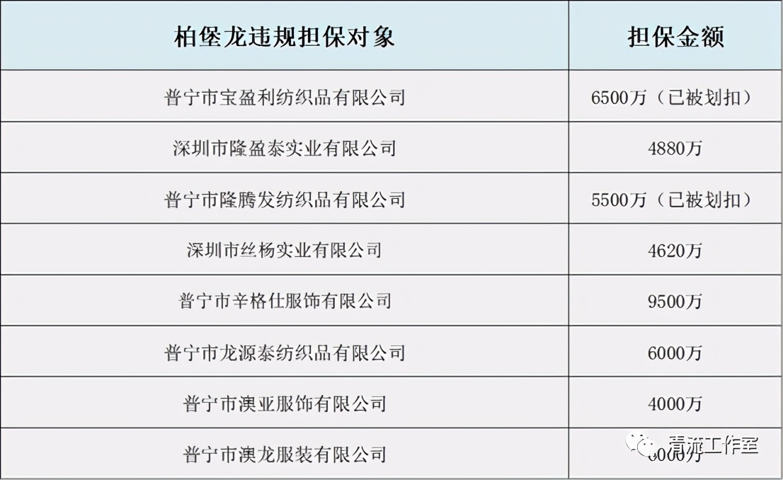 柏堡龙股份现状,柏堡龙这家公司是否已倒闭