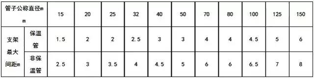 造价安装工程知识点总结,安装造价人员薪资怎样计算合理