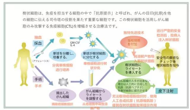 120万一针的抗癌药能彻底消灭癌吗,有效抑制癌症的药