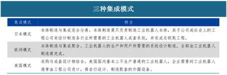 埃斯顿收购德国公司,埃夫特3年亏35亿为何沉迷并购