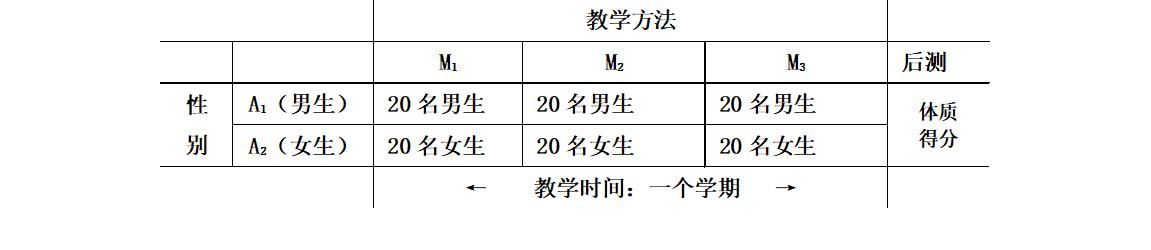 双因素方差分析的结果怎么看,单因素方差分析各个数据如何计算