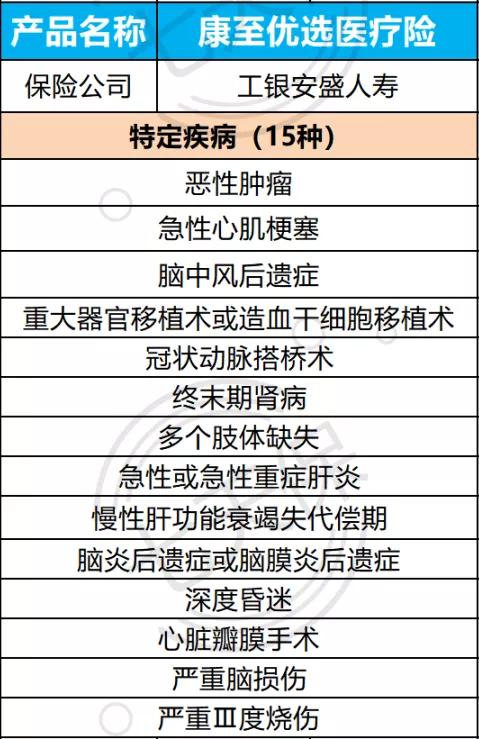 保险测评普惠保,保险测评