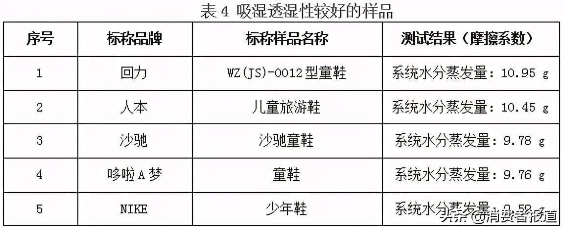 nike回力鞋,真鞋回力和假nike哪个好