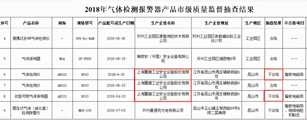 利润腾挪只为税收优惠?翼捷股份自称产品合格率99%遭监管打脸