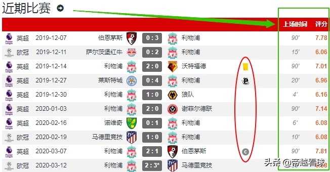 利物浦米尔纳个人资料,米尔纳利物浦完整视频