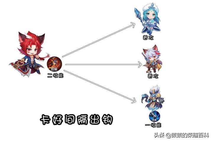 王者荣耀中百里玄策的连招技巧,王者荣耀百里玄策钩人技巧