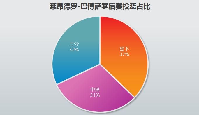 人物┃莱昂德罗-巴博萨:闪电般持球突破不可或缺的“板凳匪徒”