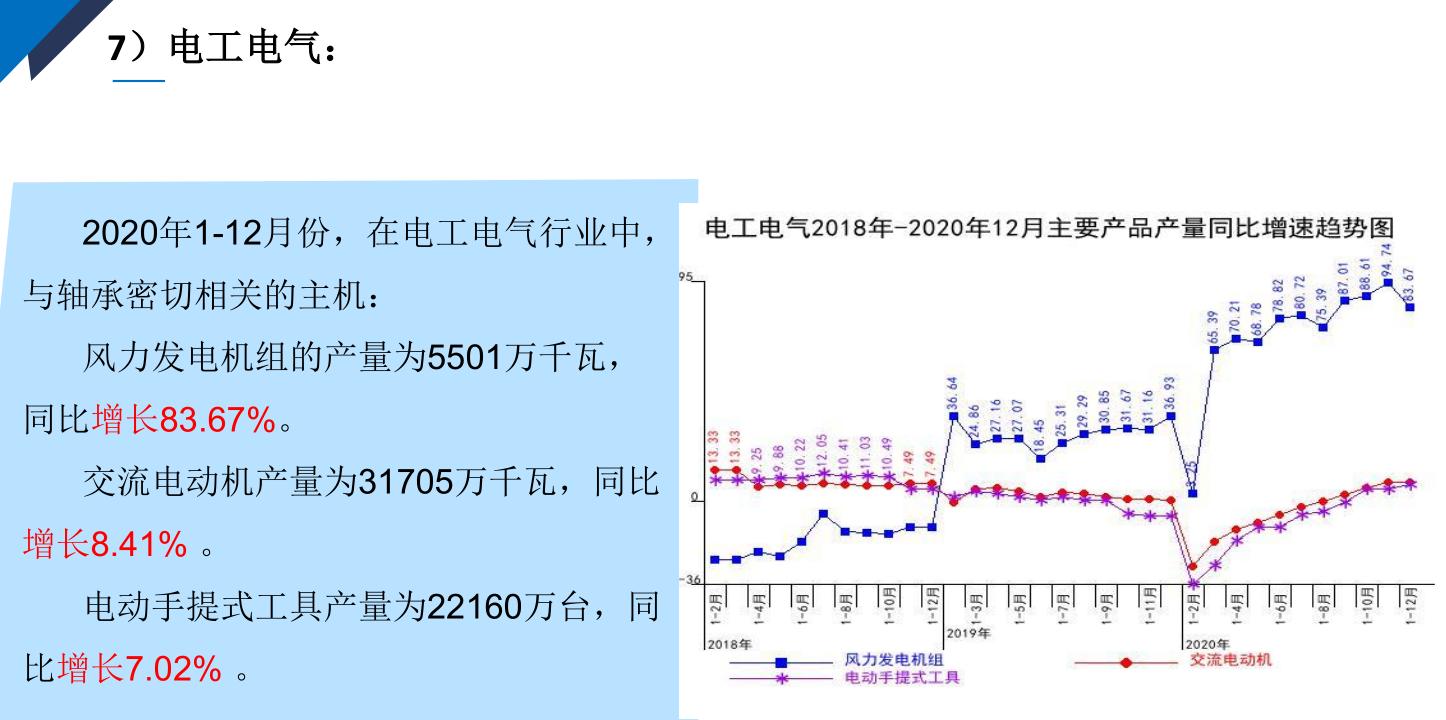 2019年轴承市场分析,轴承行业发展现状及前景趋势分析