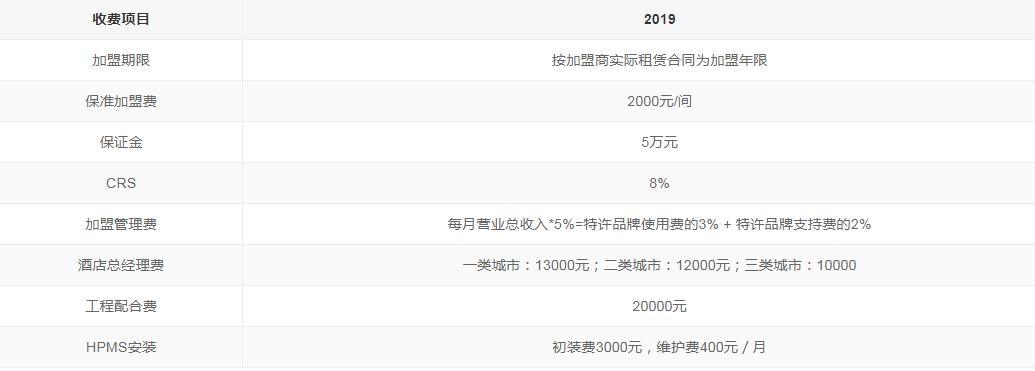 酒店老板加盟什么品牌,酒店品牌加盟模式及费用