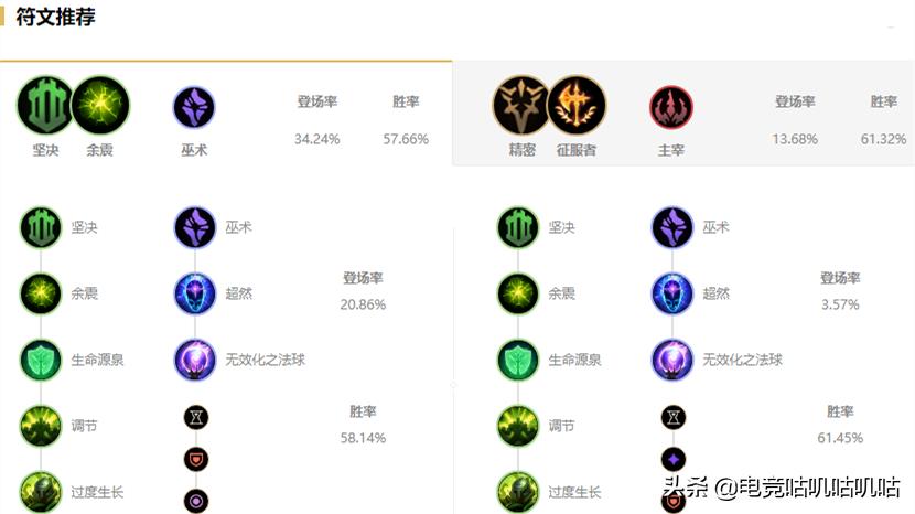 季前赛野核离场，坦克联盟再度来袭，打野阿木木胜率登顶