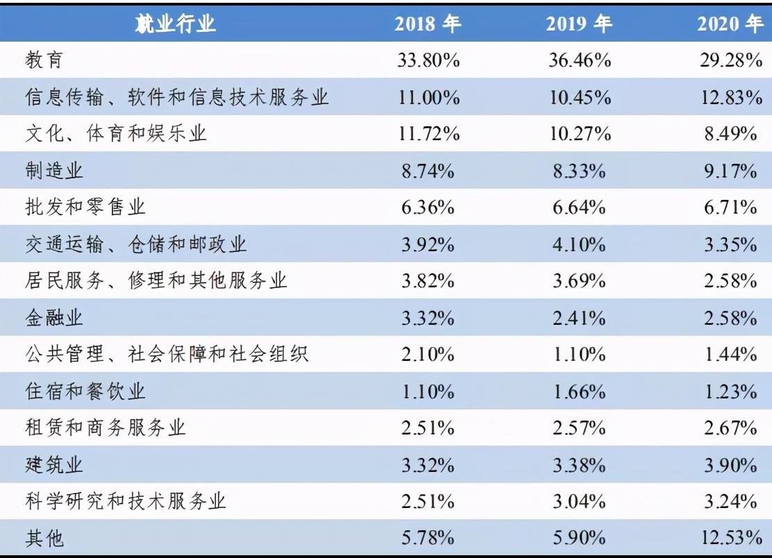 安徽师范大学毕业生就业情况,安徽师范大学2023年就业情况