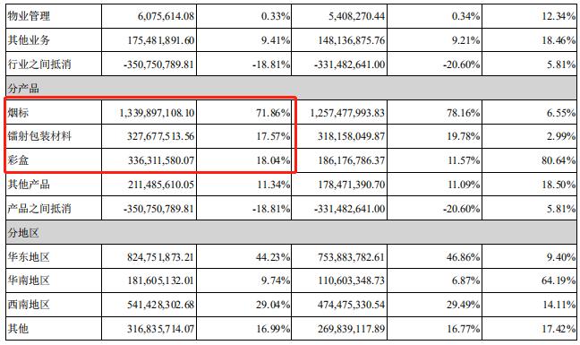 劲嘉股份出售股份给中国中烟,劲嘉股份会不会被中烟收购