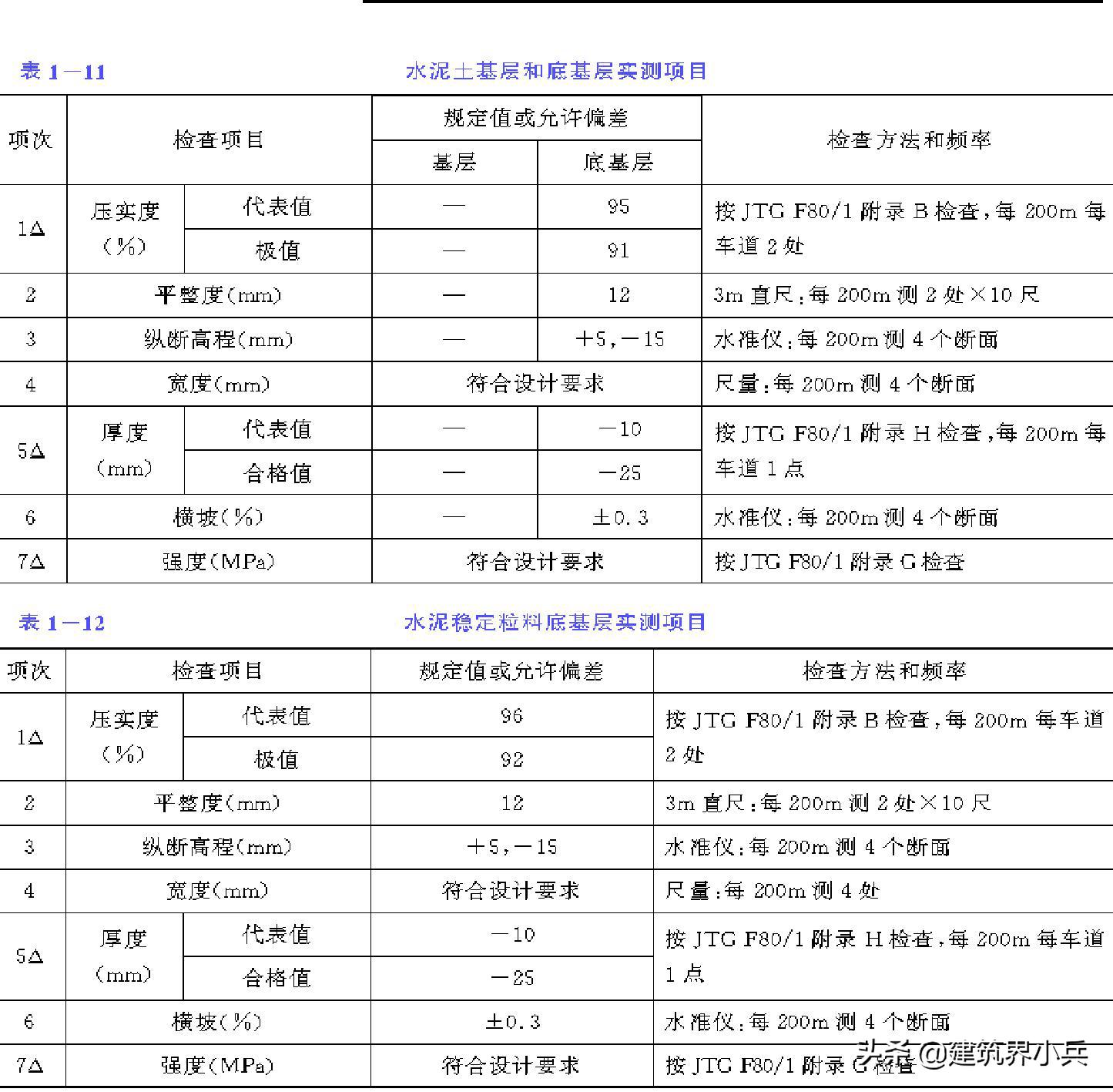 公路路面石灰土基层施工技术规范,市政水泥混凝土道路工程施工步骤