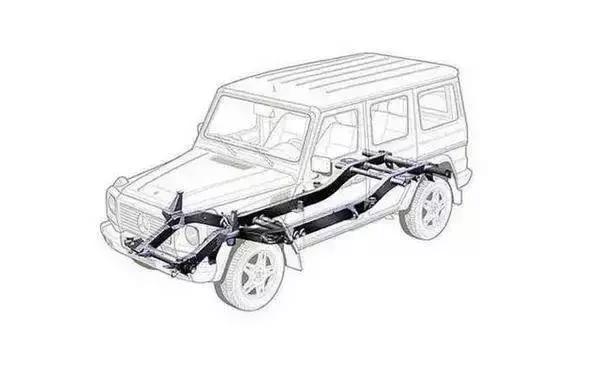 suv越野车哪款比较好,suv越野vs轿车