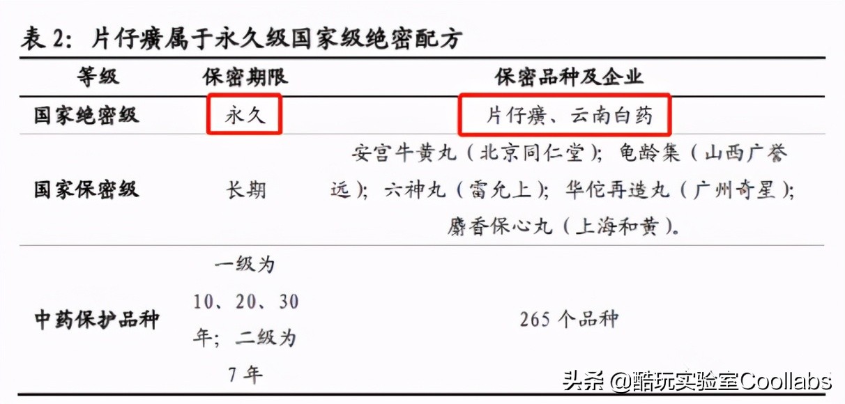 16800元一盒神药,1600块钱一粒的神药新闻