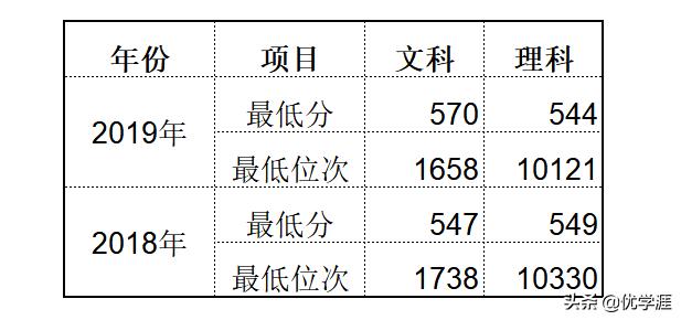 最适合中等生冲一冲的好大学,最适合中等生冲一冲的组合