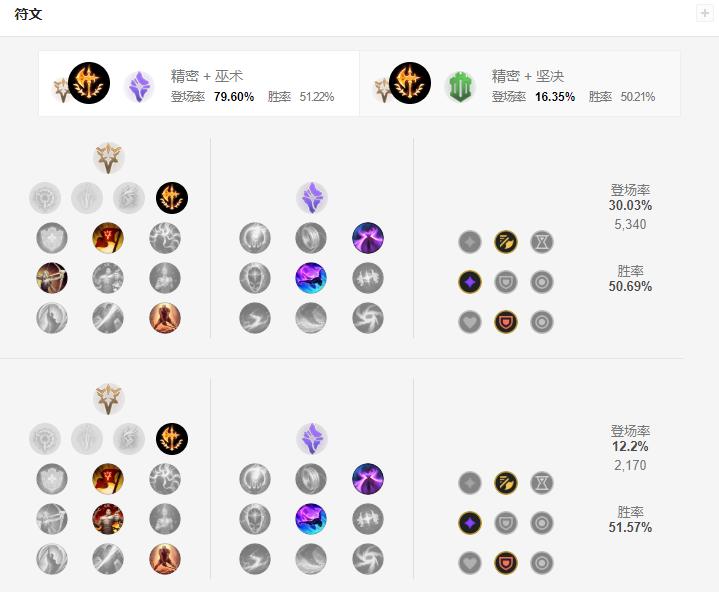 lol新版诺手出装,lol诺手最新出装打法