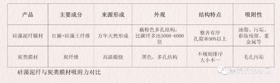 冰岛蓝湖硅藻泥面膜,冰岛硅藻泥面膜