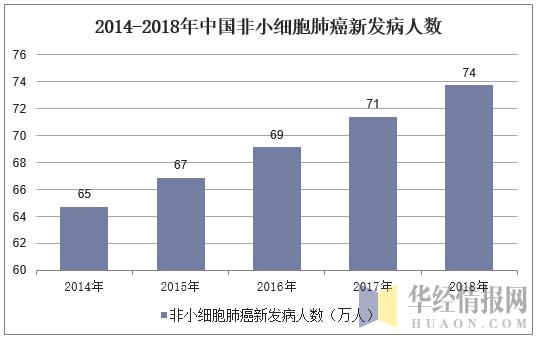 针对肺癌靶向治疗药物哪个药最好,中国2022年治疗肺癌有新的突破吗