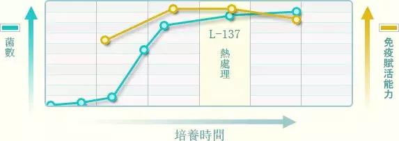 不止于咖喱,好侍的AB面