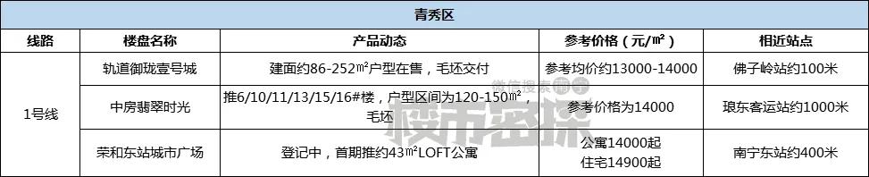 地铁沿线最便宜的房子,地铁沿线楼盘多少钱一平