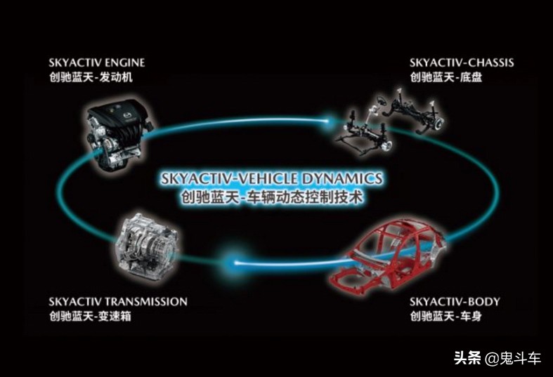 马自达6阿特兹2.0值得购买吗,2020款全新马自达6阿特兹价格