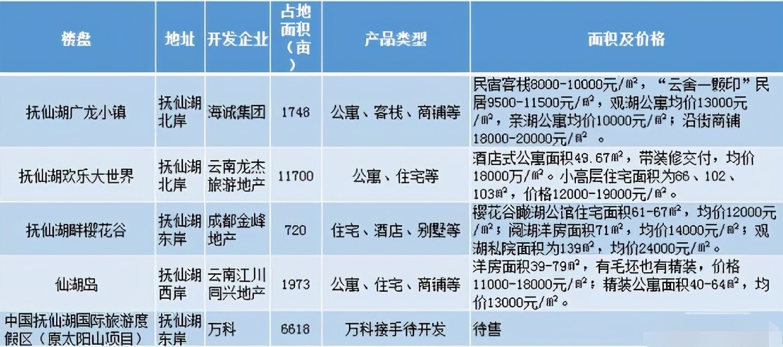 玉溪抚仙湖位置,玉溪抚仙湖买房哪里最好