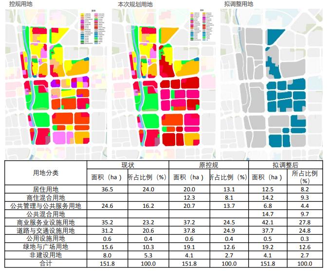昆明未来的规划实景效果图,昆明东部商务区效果图