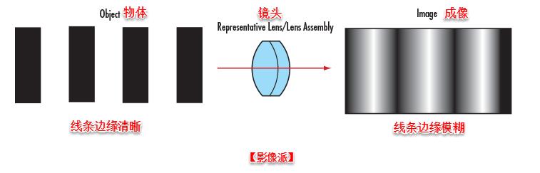 锐度分辨率清晰度有什么区别,分辨率与锐度