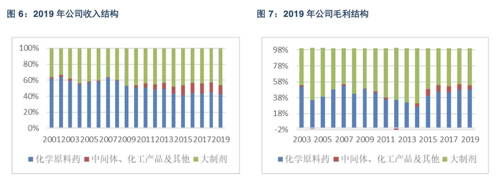 新华制药业绩预期,新华制药重点制剂