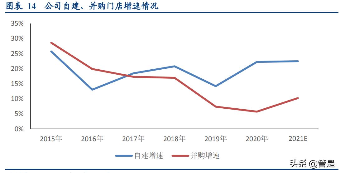 中国药店年化增长率,中国药店发展报告