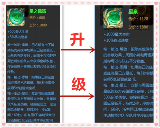 王者荣耀用钱最少的辅助英雄,王者荣耀要干什么最赚金币