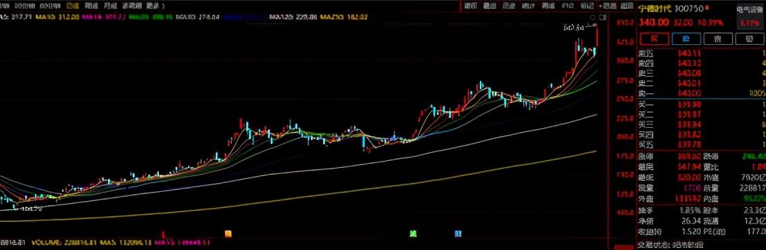 带量创新高,批量造富
