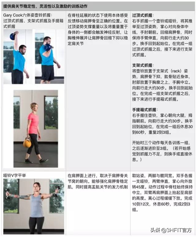 “得肩胛骨者得天下”——如何提高肩关节稳定性