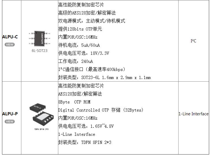 如何选择芯片,如何选择加密芯片