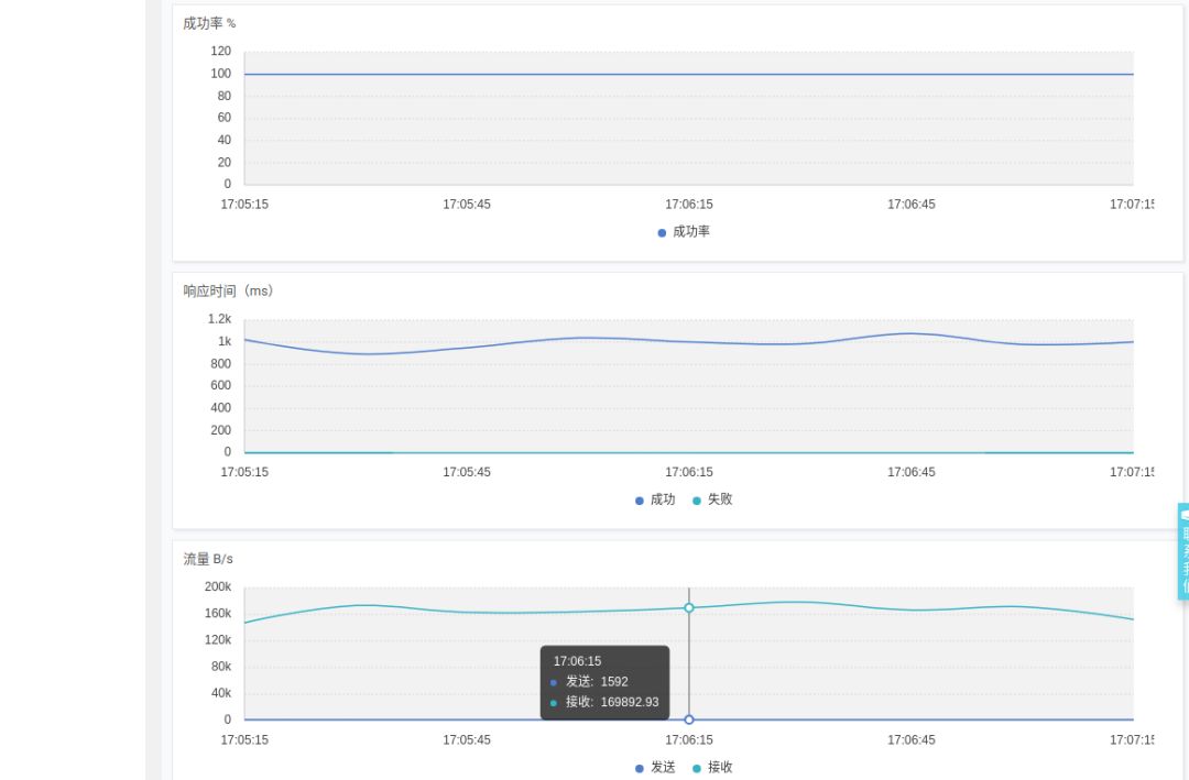 jmeterjava接口性能测试,jmeter并发百万压测