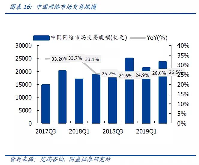 什么是mcn公司,股票mcn是什么板块