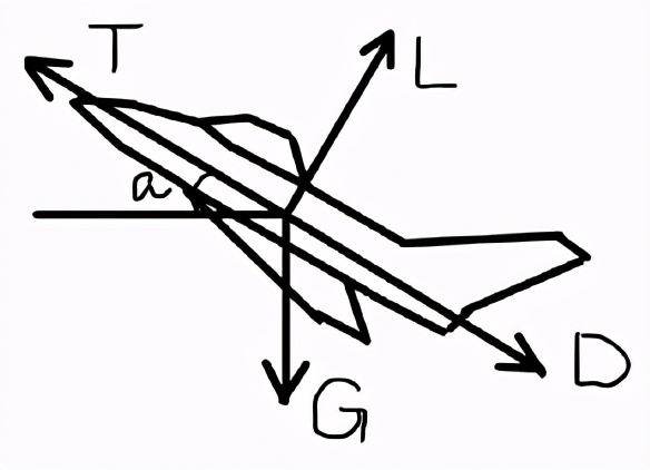 深度解析:何为*用军**飞机的机动性(上)