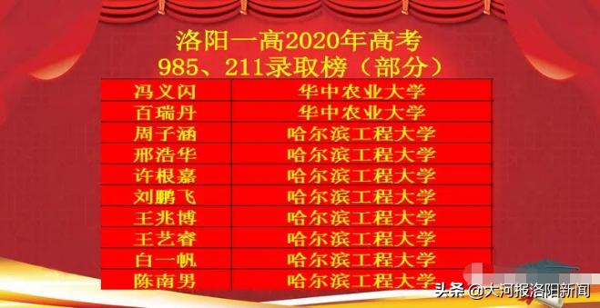 洛阳第一高级中学2020年高考成绩,洛阳一高2019年高考录取喜报