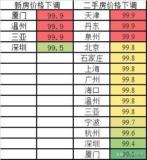 链家调整中介费,上海链家下调中介费降至2%